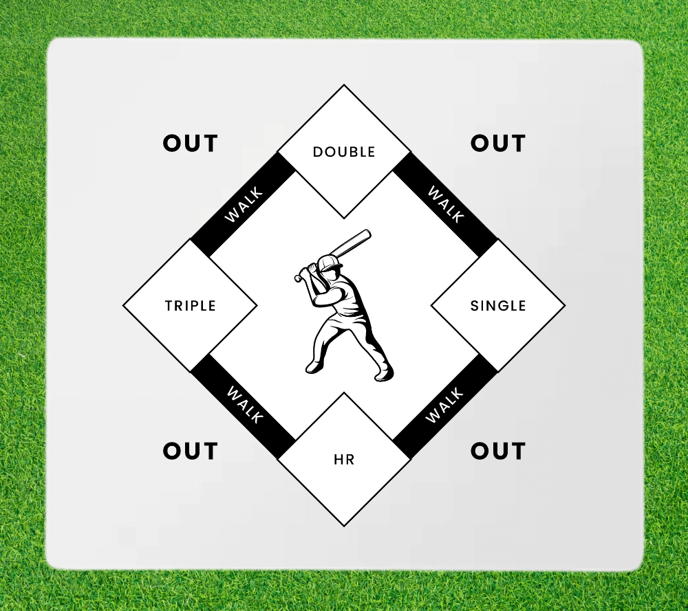 Drone Landing Pad - Baseball Diamond (2 Sizes)